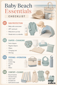 Baby beach essentials checklist infographic featuring sun protection, swim diapers, wipes, feeding supplies, a cooler bag, towels, clothing, and cleanup items.